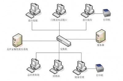 成都思迅茶樓與酒店收銀軟件 俊銳科技引領行業數字化新浪潮