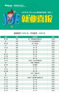 東莞計算機軟件開發培訓機構精選指南